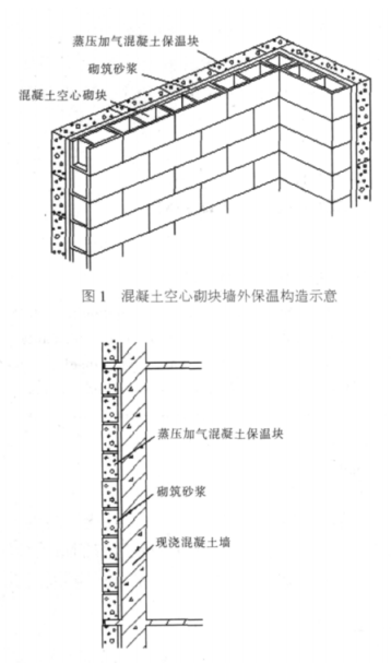 how蒸压加气混凝土砌块复合保温外墙性能与构造